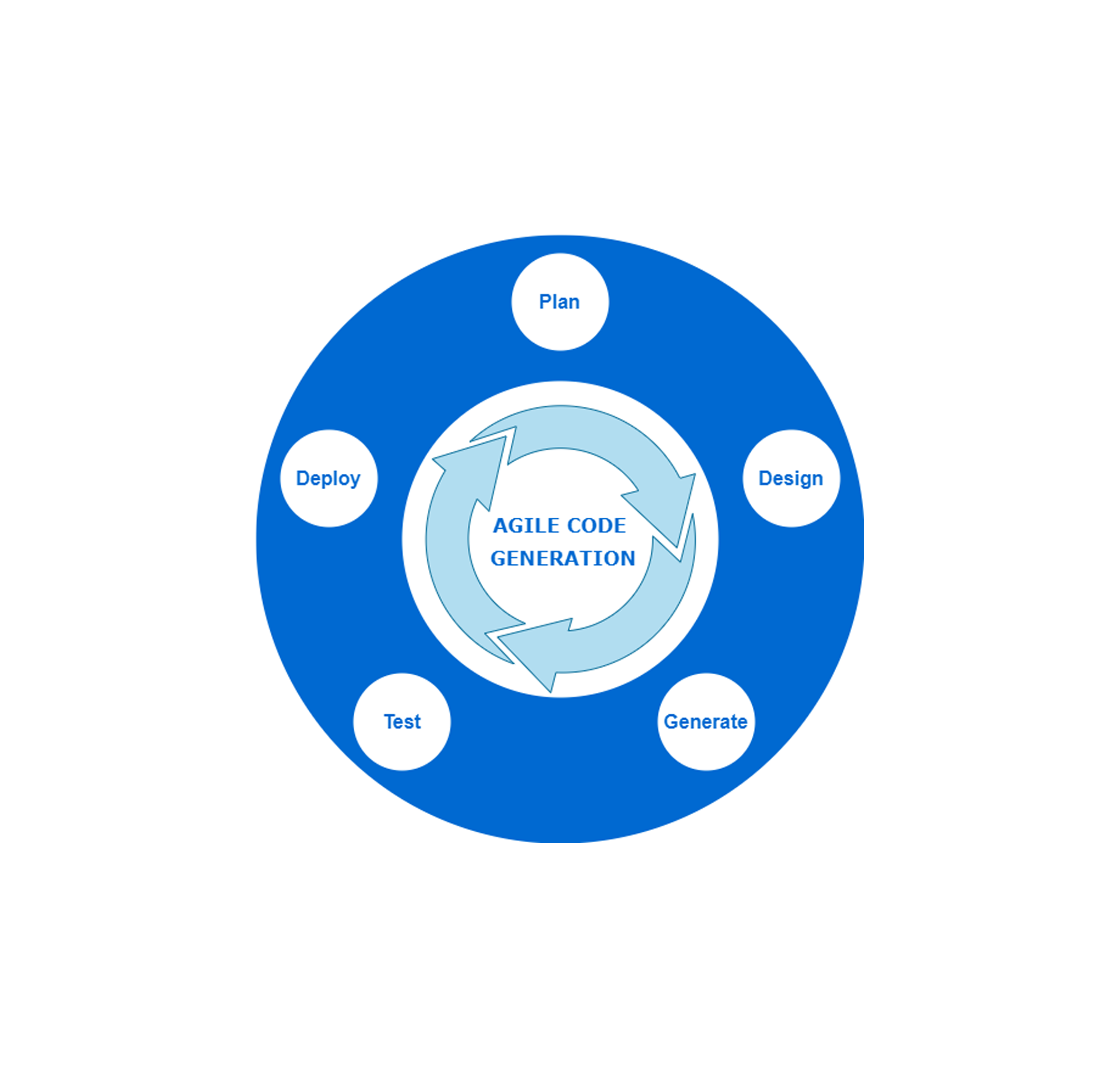 Balancing Code Quality and Delivery Speed in Agile Teams